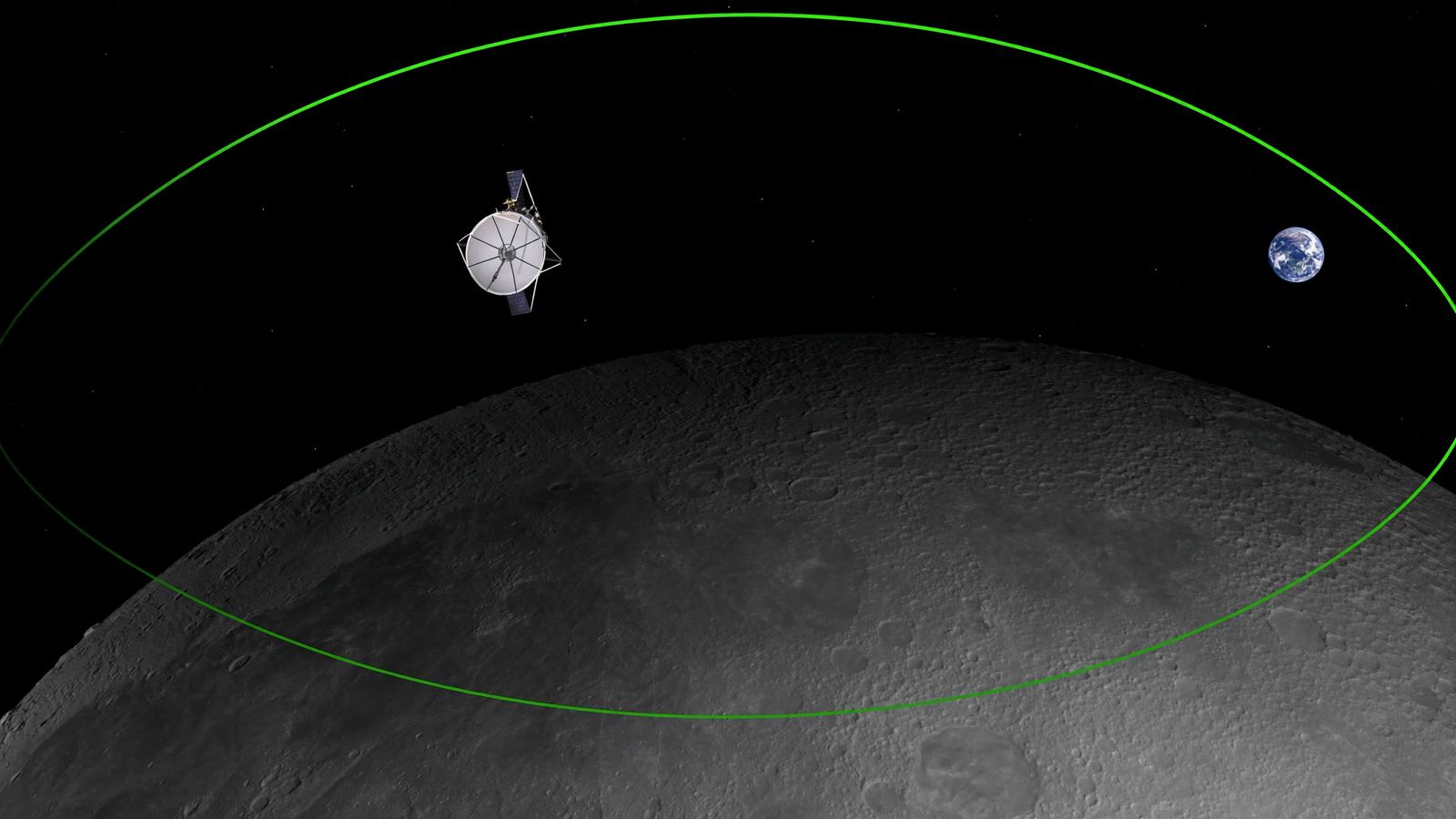 A small lunar relay satellite in high elliptical orbit above the cratered lunar limb, a single chartreuse arc tracing its orbital path